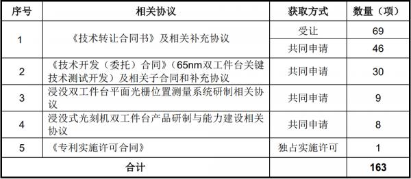 國產光刻機再傳好訊息!“含清量”高,與清華大學共享專利 國產光刻機再傳好訊息!“含清量”高,與清華大學共享專利