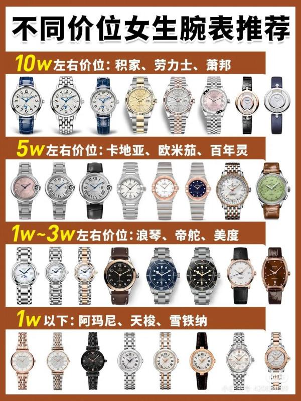 你對手錶的認知有多少？哪一款又適合自己呢？