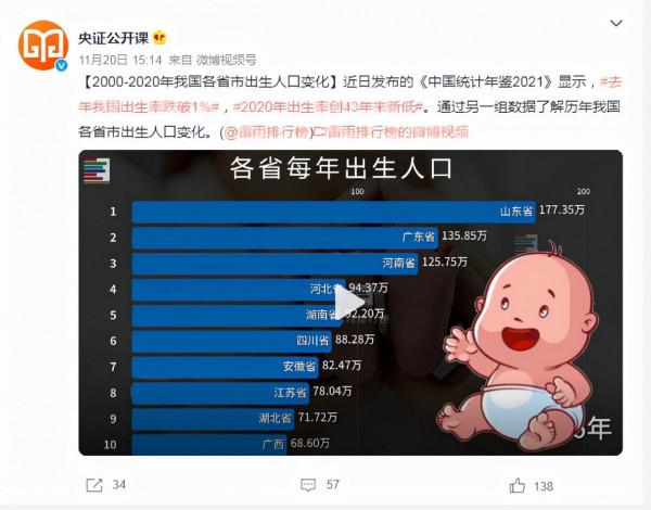 人口警報已拉響,二胎、三胎催生不起作用,專家再發新建議 人口警報已拉響,二胎、三胎催生不起作用,專家再發新建議