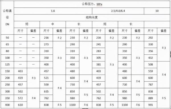 給排水材料進場如何驗收?詳細總結,建議收藏 給排水材料進場如何驗收?詳細總結,建議收藏