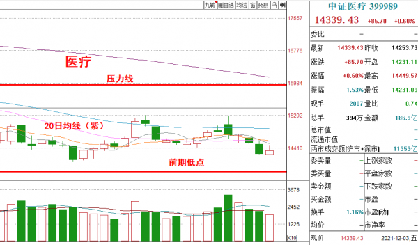 基金周評丨降準要來了，下週如何操作？