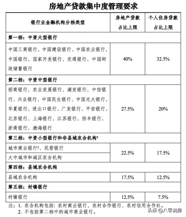 二手房停貸？樓市拐點將至？十句話帶你看透本質