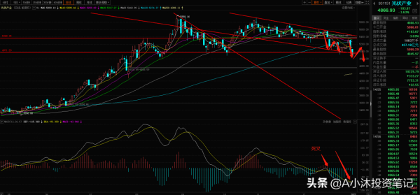 覆盤丨半導體一天讓我回到解放前，新能源還會給解套的機會嗎？