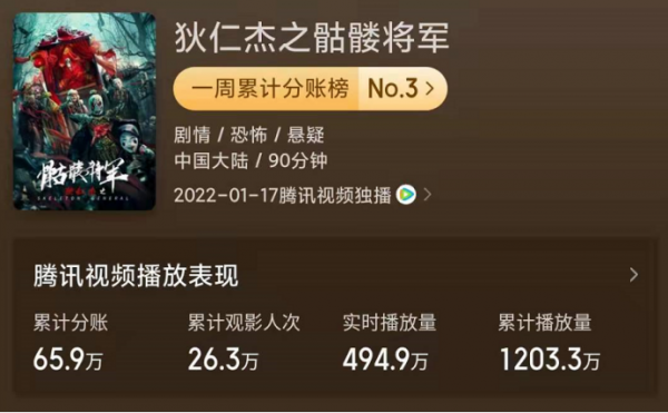 冥婚、骷髏、迷藥，這部狄仁傑系列的網大，扯掉了導演的遮羞布