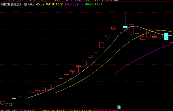 12-21覆盤策略：下一個順控發展，明天停牌的話接力機會又來了