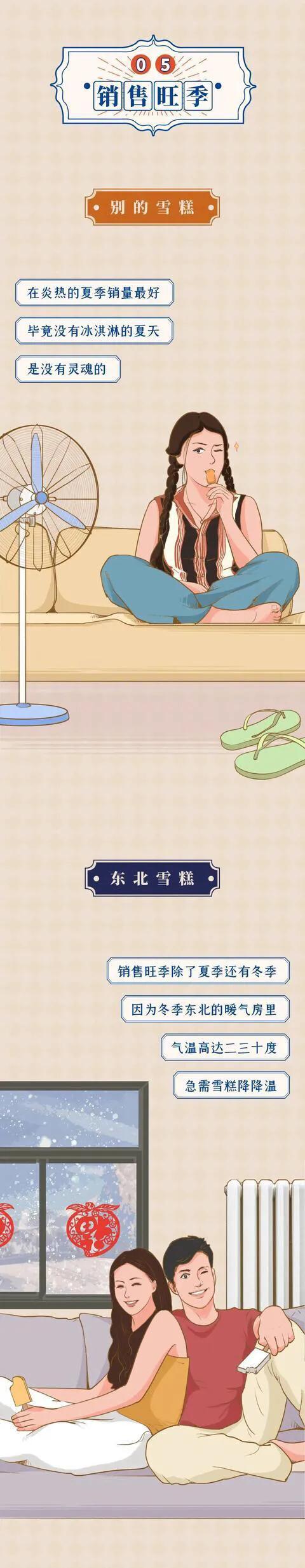 漫畫:原來東北雪糕才是雪糕界的扛把子 漫畫:原來東北雪糕才是雪糕界的扛把子