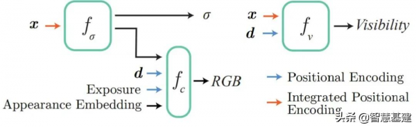 用NeRF在虛擬世界中重建城市