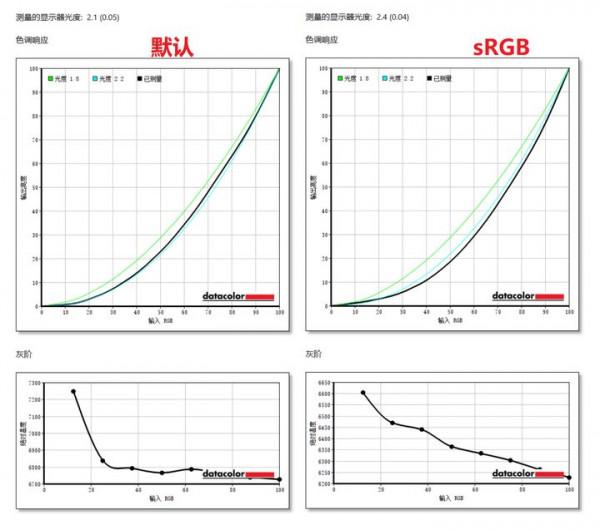便宜又實用的4K顯示器——LG 27UP600評測