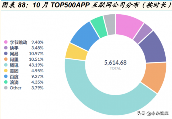 網際網路行業流量專題分析報告：大促帶動電商使用者粘性提升
