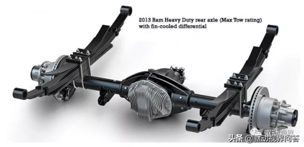 為什麼說全面電動化是中國傳統車橋廠的唯一生路? 為什麼說全面電動化是中國傳統車橋廠的唯一生路?