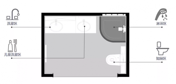 別隻知道乾溼分離，現在越來越多人這樣裝衛生間