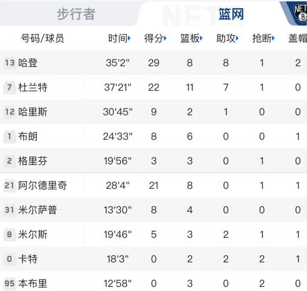 NBA10月30日常規賽比賽情況