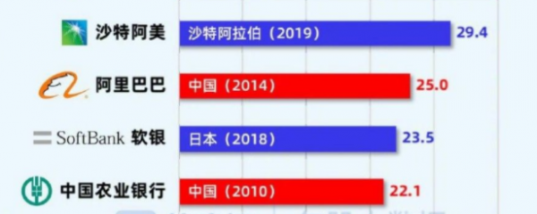 GDP不足9000億美元的國家為何會擁有市值上萬億美元的公司？