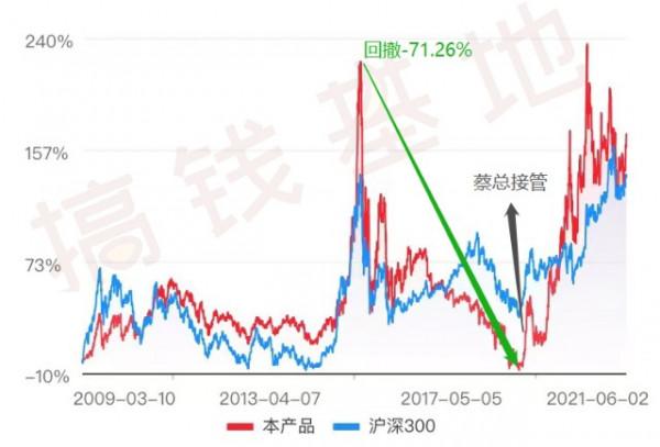 基金測評(12-1000)|諾安成長混合:你玩的不是基金,而是賭博 基金測評(12-1000)|諾安成長混合:你玩的不是基金,而是賭博