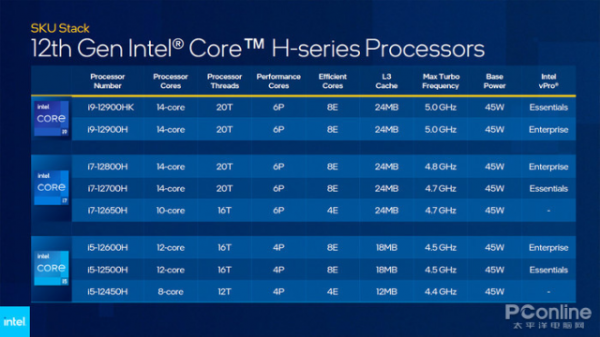 全線更新！惠普第八代遊戲家族有哪些地方值得關注？