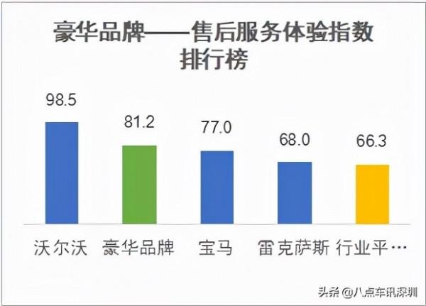 國內首次新能源汽車銷售和售後服務體驗指數排行榜釋出