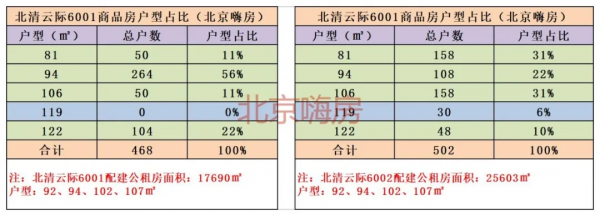 &quot;奧森春曉&quot;PK&quot;北清雲際&quot;：到底應該怎麼選？
