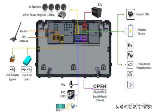 聯發科進入大眾/奧迪座艙 聯發科進入大眾/奧迪座艙