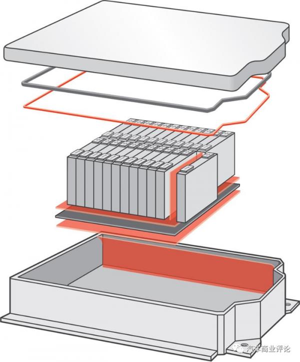 雪佛蘭Bolt起火,電池行業爭相確保電動汽車安全 雪佛蘭Bolt起火,電池行業爭相確保電動汽車安全