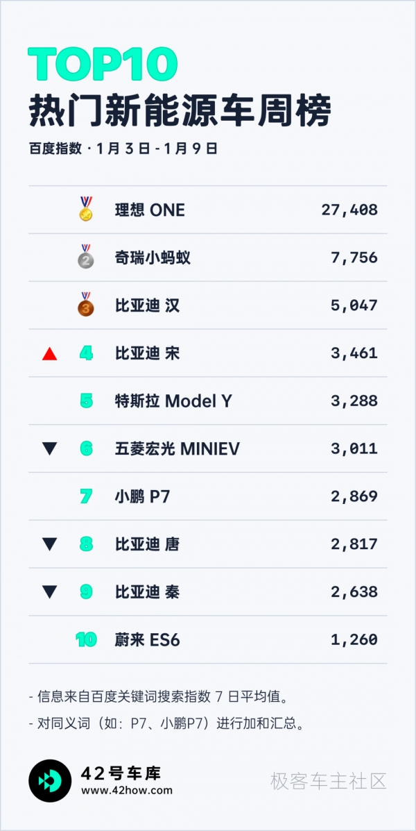 北京兩會將推進小米和理想汽車；Mobileye推3款全新晶片｜E周要聞