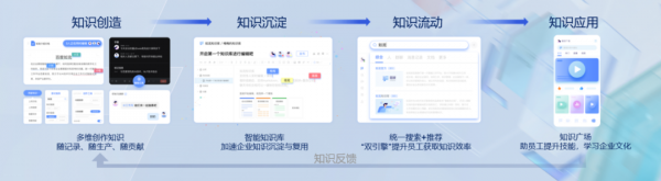 辦公市場激戰正酣，百度如流還有戲嗎？