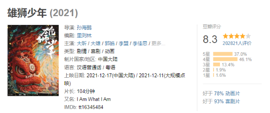 《雄獅少年》宣佈金鑰延期 延長上映至2月17日