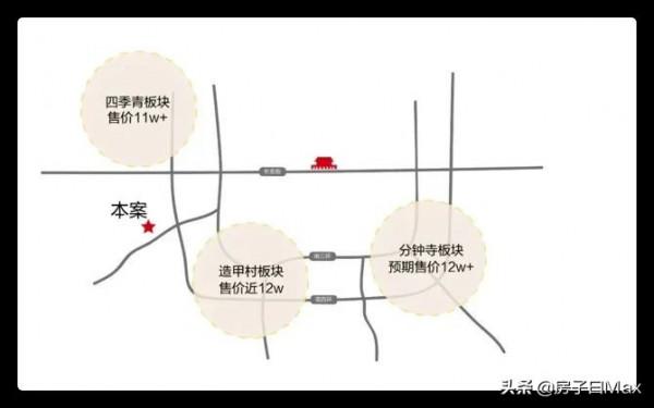 從旁聽生到親兒子，豐臺離帝都四環豪宅“天花板”還有多遠？