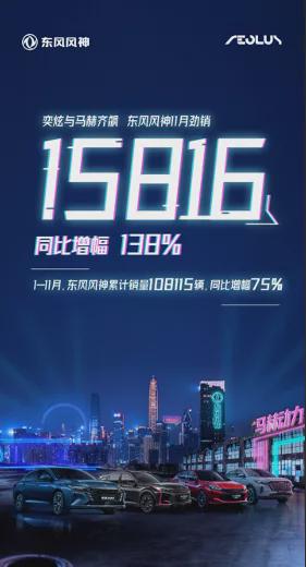 12月剛過沒幾天,這些車企已經迫不及待公佈銷量成績了! 12月剛過沒幾天,這些車企已經迫不及待公佈銷量成績了!