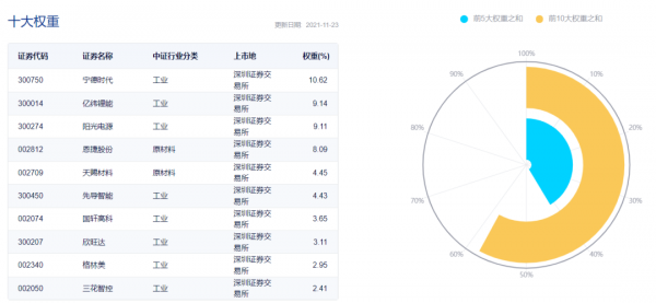 新能源、光伏、電池、新能車、智慧電車及汽車零部件ETF名單大全 新能源、光伏、電池、新能車、智慧電車及汽車零部件ETF名單大全