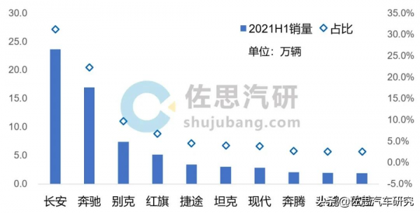 2021H1中控多屏、座艙聯屏車型銷量分別上漲61%、155%