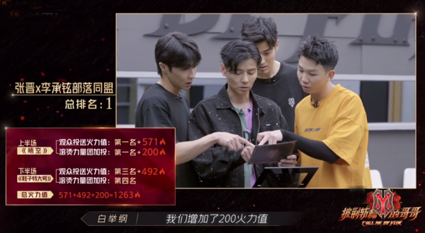 《哥哥》個人喜愛度排名：前3名很意外，李承鉉第11，敖犬又墊底