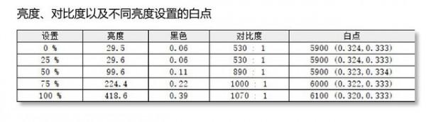 「創藝」別設限 雷神創作大師超清大屏 深度體驗