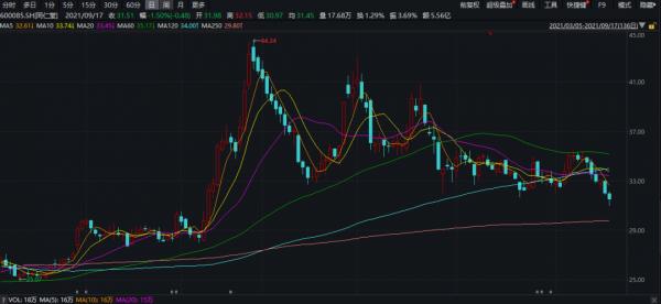 品牌與市值的背離之問，同仁堂被低估了嗎？