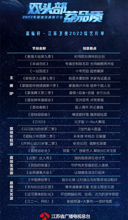 江蘇2022綜藝片單：共20檔，蒙面唱將6陣容曝光，天價嘉賓惹爭議