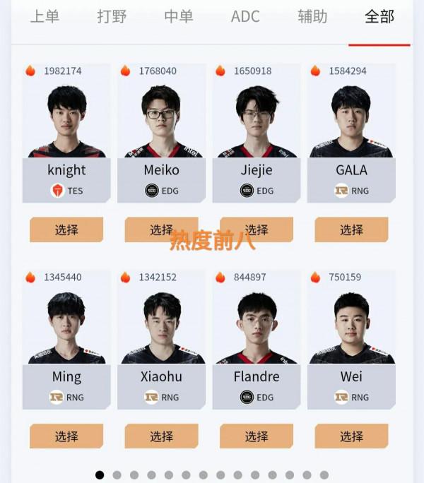 EDG冠軍也不如RNG？“LOL亞運會陣容投票，RNG穩定拿到上野輔”