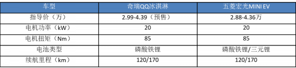 10月五大國產銷冠:五菱小車成“轎車之王”,比亞迪秦賣爆了? 10月五大國產銷冠:五菱小車成“轎車之王”,比亞迪秦賣爆了?