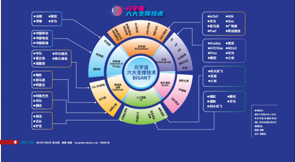 元宇宙：風口也是“虎口”