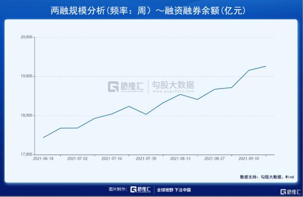 40天連續萬億成交:誰在狂歡?誰在撤退? 40天連續萬億成交:誰在狂歡?誰在撤退?