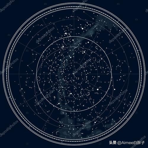 1.2-1.8十二星座運勢（上）