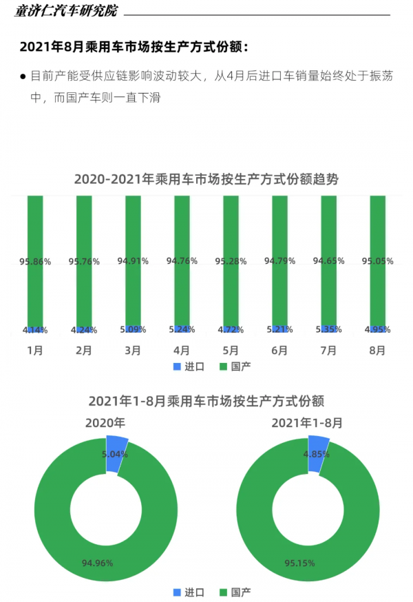 8月乘用車銷量分析：今年車市不會再有“金九銀十”了？