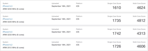 蘋果官網崩了!iPhone13預售秒光,跑分甩安卓旗艦整整一代 蘋果官網崩了!iPhone13預售秒光,跑分甩安卓旗艦整整一代