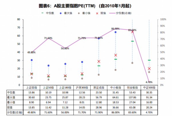 2022年經濟更難，但股市卻大有可為！有史為鑑