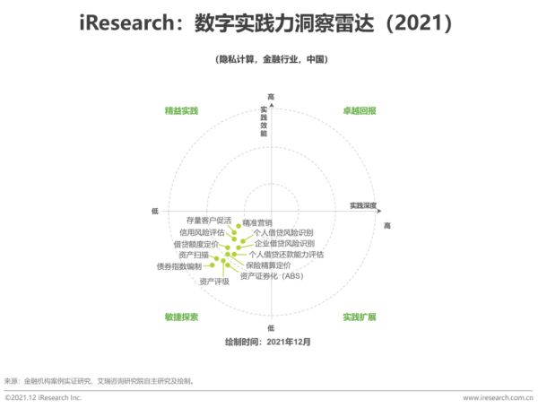 2021年中國FinTech行業發展洞察報告