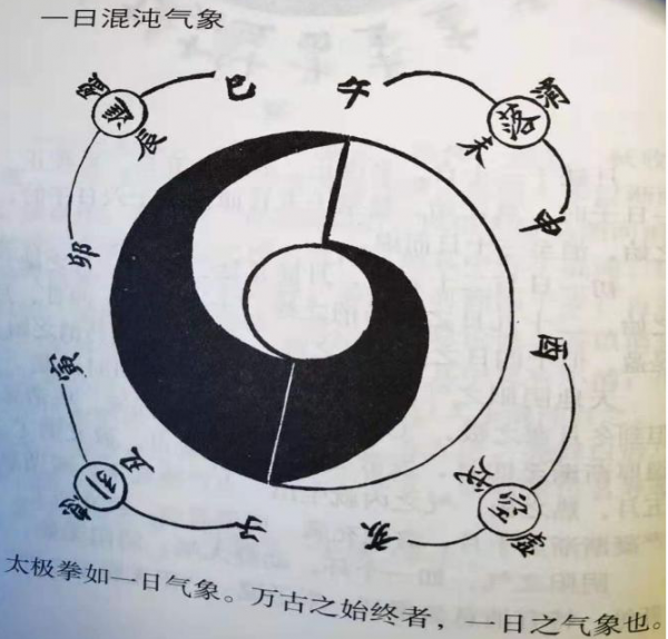 太極之圓在內不在外 太極之圓在內不在外