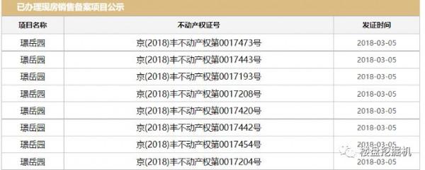 北京豪宅去化風雲|豐臺:豪宅價or豪宅盤? 北京豪宅去化風雲|豐臺:豪宅價or豪宅盤?