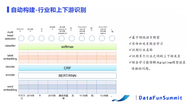 基於NLP的產業鏈構建及應用 基於NLP的產業鏈構建及應用