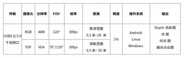 歐菲光釋出中長距TOF模組,系統級產品賦能3D應用 歐菲光釋出中長距TOF模組,系統級產品賦能3D應用
