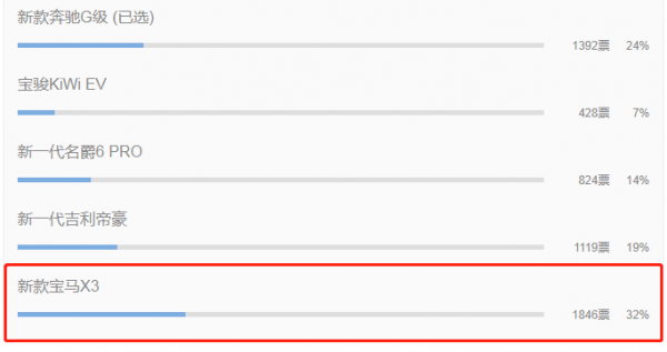 百萬效能只賣16萬！特斯拉Model 2啥時候能國產？