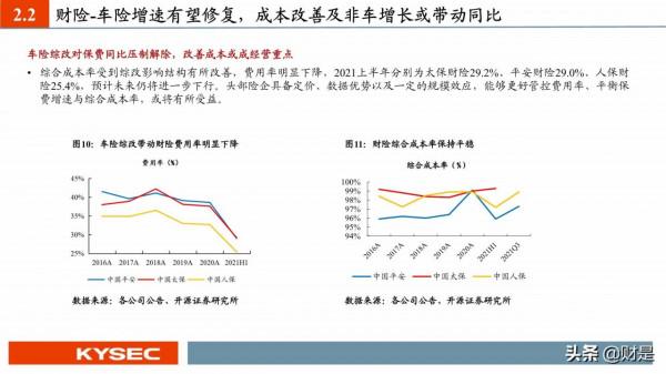 保險行業投資策略:估值見底,低預期下尋找內外部邊際超預期 保險行業投資策略:估值見底,低預期下尋找內外部邊際超預期