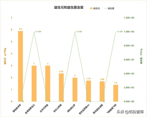 飛鶴、君樂寶、澳優、惠氏等8款奶粉深度評測，哪款值得選？